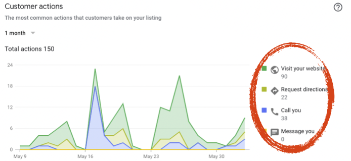 Medical SEO